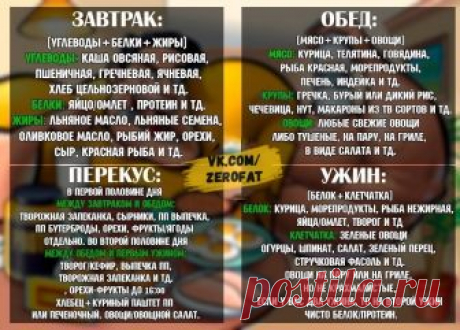 Таблица для самостоятельного составления ПП-рациона 
#полезное@zerofat