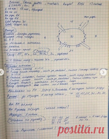 Вязание свитера спицами: как петли помогают обрести уверенность | Вязание идеи для вдохновения | Дзен