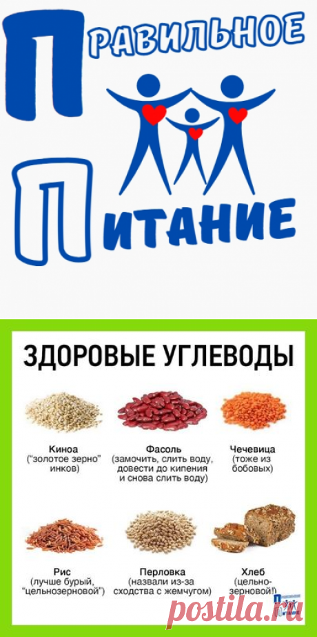 Питание до и после тренировки при занятиях спортом