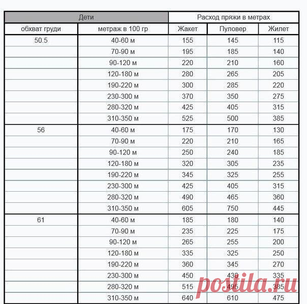 Таблицы примерного расхода пряжи. Полезная информация!