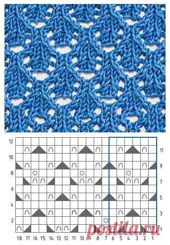 Pin page