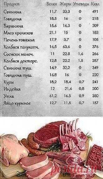 pokolenie-x.com - Полезные таблицы! Сохраните себе! Я ♥...