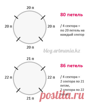 Как связать идеальную макушку шапки. МК + видео-урок.