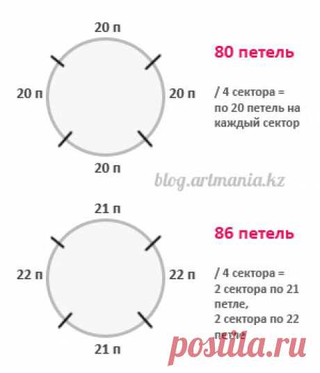 Как связать идеальную макушку шапки. МК + видео-урок.
