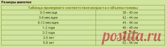 Секреты по вязанию шляпок-шапок-кепок-б еретов-панамок - Страна Мам