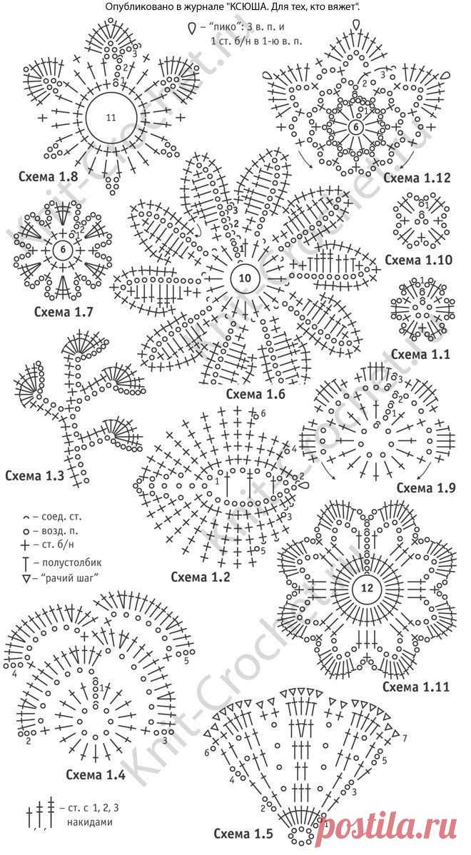 Pin page