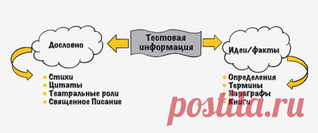 Как учить стихи и готовиться к публичным выступлениям
