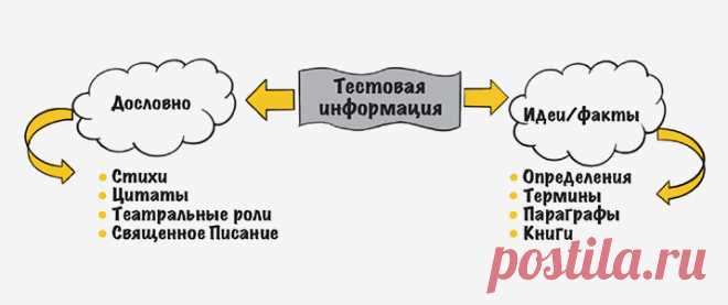 Как учить стихи и готовиться к публичным выступлениям