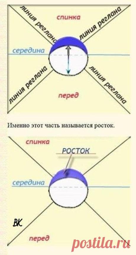 Вязание-разное-схемы и программы >"Росток" при вязании сверху. Расчет высоты и ширины