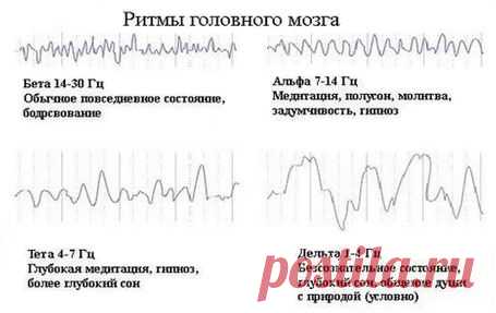 Метод Хосе Сильва: интуиция, визуализация, медитация