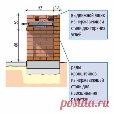 Проект садового гриля