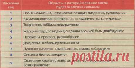 ВАЖНЫЕ ГОДА ВАШЕЙ ЖИЗНИ.