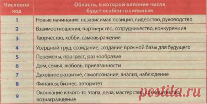ВАЖНЫЕ ГОДА ВАШЕЙ ЖИЗНИ.