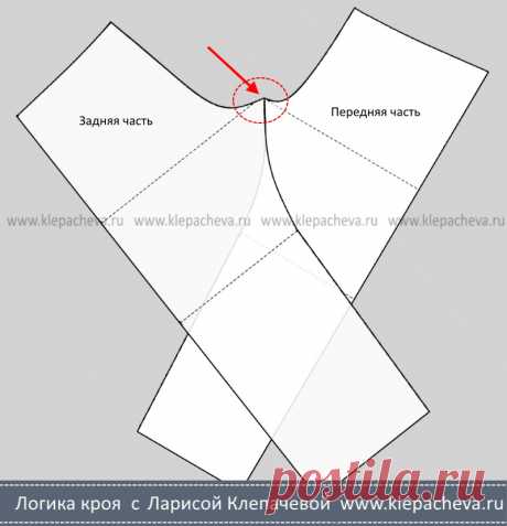 Выкройка брюк: доводим до ума — Логика кроя
