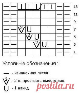 Большая подборка узоров вязания спицами » Женский Мир