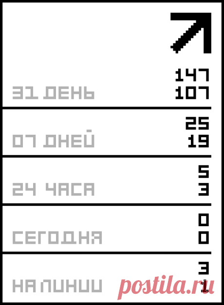 Салаты с грибами. .