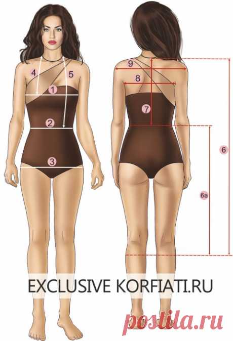 Как снять мерки - советы от Анастасии Корфиати
