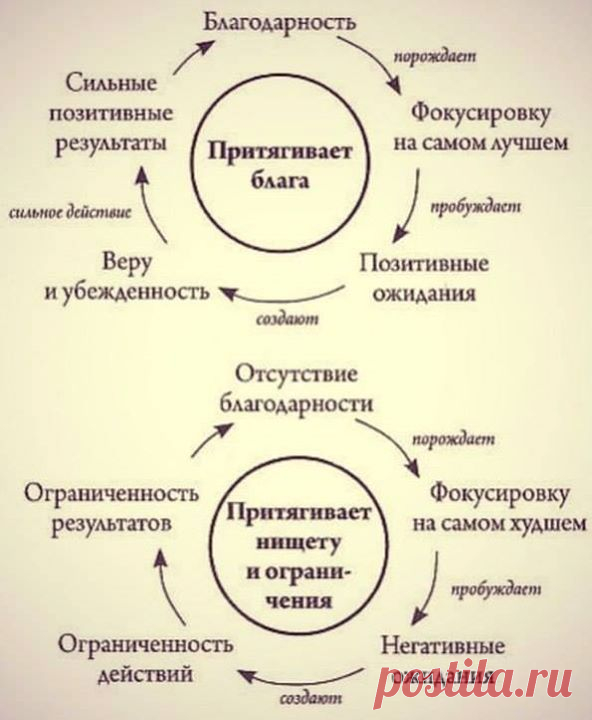 10 вещей, которые блокируют позитивное восприятие жизни Конечно, не нужно ликвидировать или избегать все темные, негативные и неприятные чувства. Они являются неотъемлемой частью человеческого опыта. Тяжелые времена — потеря близких, болезни, отчаяние и сомнения — бывают у каждого из нас. Но в некоторых негативных чувствах мы варимся годами, хотя их нужно просто прожить и отпустить. Именно они блокируют наше позитивное восприятие жизни и не дают двигаться вперед. Хотя вы можете выбрать…