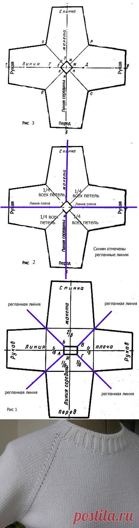 ВЯЗАНИЕ ОТ ВОРОТА