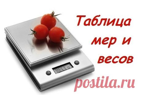 Универсальная таблица мер и весов. Универсальная таблица мер и весов. Сохраняйте себе, готовьте с удовольствием!

Таблица объёмов
1 стакан = 240 мл
3/4 стакана = 180 мл
2/3 стакана = 160 мл
1/2 стакана = 120 мл
1/3 стакана = 80 мл
1/4 стакана = 60 мл
1 ст.л. = 15 мл
1 ч.л. = 5 мл

1 ст.л. = 3 ч.л.
1 стакан = 16 ст.л.
1 литр = 4 стакана + 2 ст.л.

Соотношение-вес/объём различных продуктов.