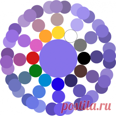 Как получить фиолетовый цвет, смешивая краски | LOOKCOLOR