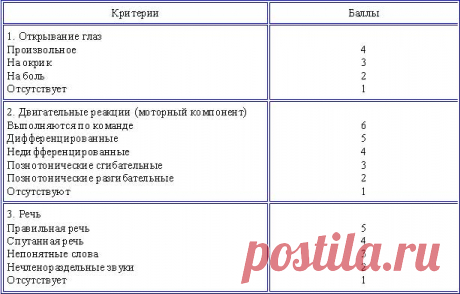 Про оценку тяжести состояния
Оформляю в пост лекцию для школьников про оценку тяжести состояния. Сразу отмечу несколько вещей: 1. Лекция именно про оценку и принятие решений: само пройдет, скорую вызывать или возможны какие-то промежуточные варианты? Про диагностику здесь умышленно почти не говорится. Цель — раздать детям некие «красные флажки», помогающие точно определить, что само не пройдет, а когда надо […]
Читай дальше на сайте. Жми подробнее ➡