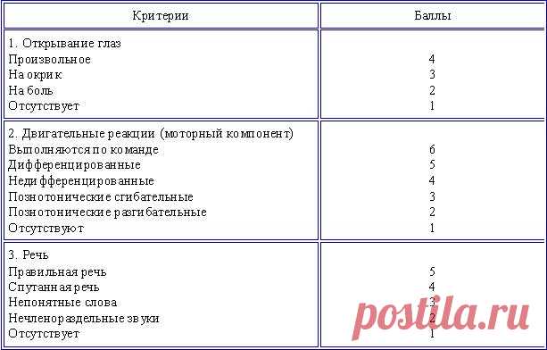 Про оценку тяжести состояния
Оформляю в пост лекцию для школьников про оценку тяжести состояния. Сразу отмечу несколько вещей: 1. Лекция именно про оценку и принятие решений: само пройдет, скорую вызывать или возможны какие-то промежуточные варианты? Про диагностику здесь умышленно почти не говорится. Цель — раздать детям некие «красные флажки», помогающие точно определить, что само не пройдет, а когда надо […]
Читай дальше на сайте. Жми подробнее ➡