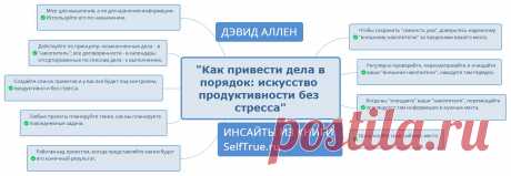 Дэвид Аллен &quot;Как привести дела в порядок: искусство продуктивности без стресса&quot;. Инфографика по книге.