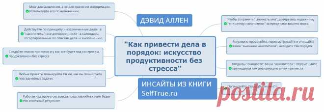 Дэвид Аллен "Как привести дела в порядок: искусство продуктивности без стресса". Инфографика по книге.