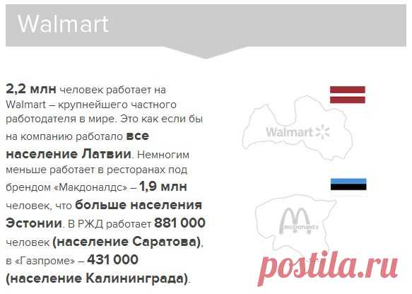(2) Клуб директоров - Timeline Photos