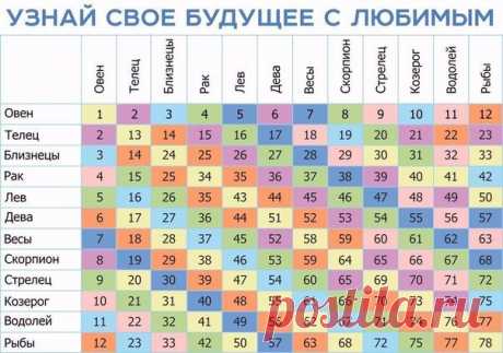 Необычный гороскоп