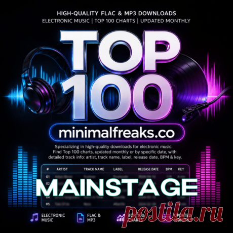 Mainstage Top 100 July 2026 » MinimalFreaks.co