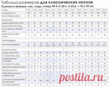 Общие правила вязания носков