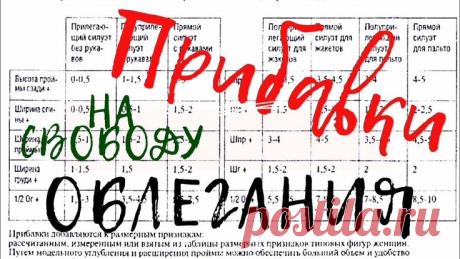 #2. Как построить базовую основу выкройки. Прибавки на свободу облегания.