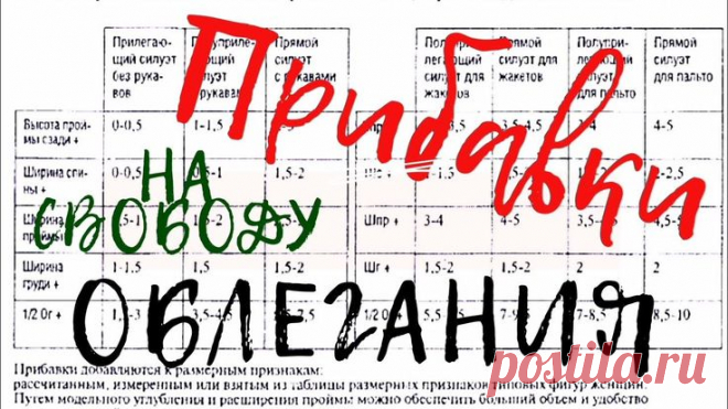 #2. Как построить базовую основу выкройки. Прибавки на свободу облегания.