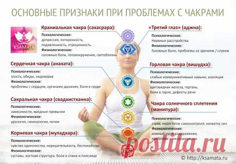 chakra-imbalance.jpg (1680×1171)