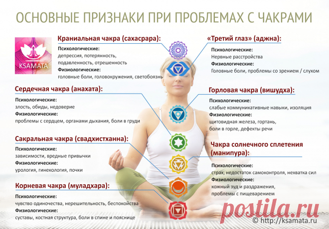 chakra-imbalance.jpg (1680×1171)
