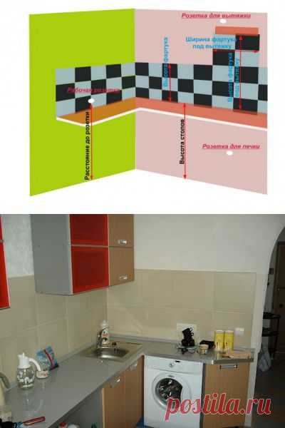 Высота кухонного фартука - стандартные размеры, фото и видео плюс инструкция по установке своими руками