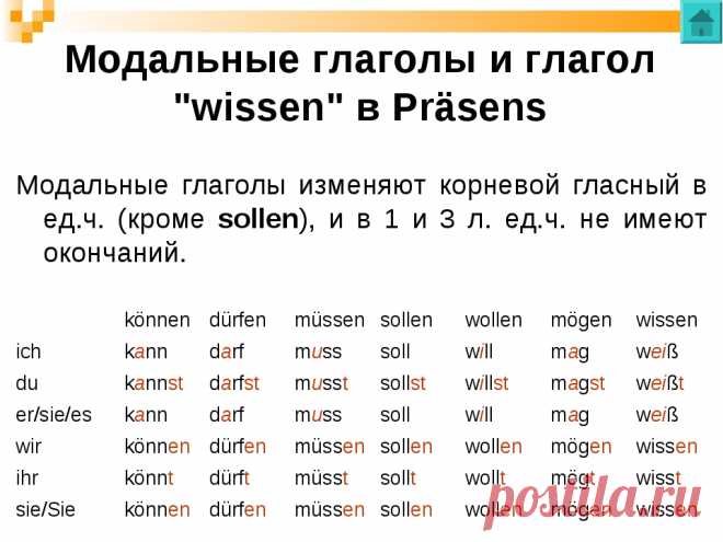 немецкий-что такое модальные глаголы - 3 522 картинки. Поиск Mail.Ru