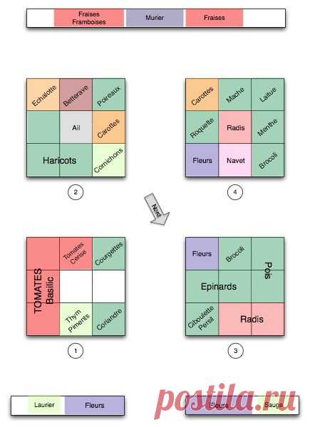 (451) Pinterest • Le catalogue d'idées