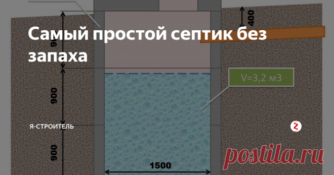 Самый простой септик без запаха Достаточно соблюсти единственный и главный принцип кратности, и можно сделать самый примитивный и недорогой септик, который будет работать автономно сам по себе без лишнего внимания к нему и покупки бактерий.