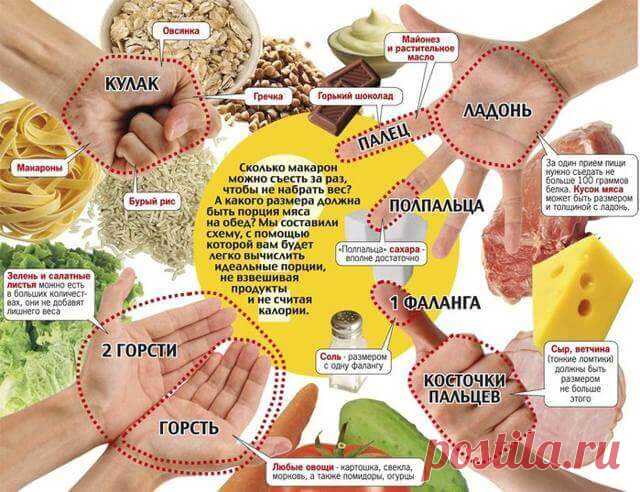 Если вы не можете похудеть, помогите себе кулаком! Это кажется невероятным, но этот трюк действительно работает!