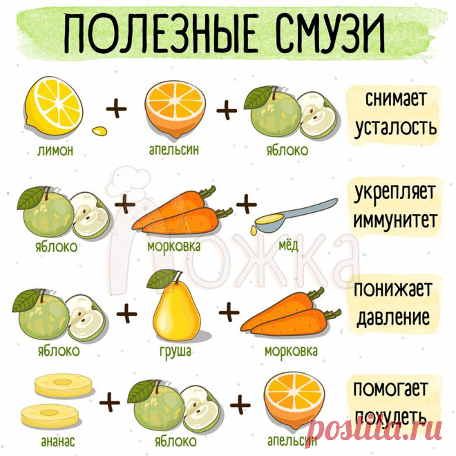 Всё о нас и нашем здоровье!