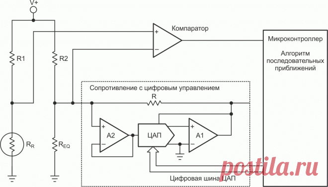 Такие чувствительные устройства, как тензодатчики, RTD (резистивные датчики температуры) и термисторы, меняют свое сопротивление пропорционально силе или температуре. Измерив сопротивление датчика, можно рассчитать физический параметр. Измерить неизвестное сопротивление помогают такие схемы, как