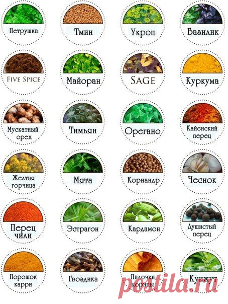 Этикетки для специй!