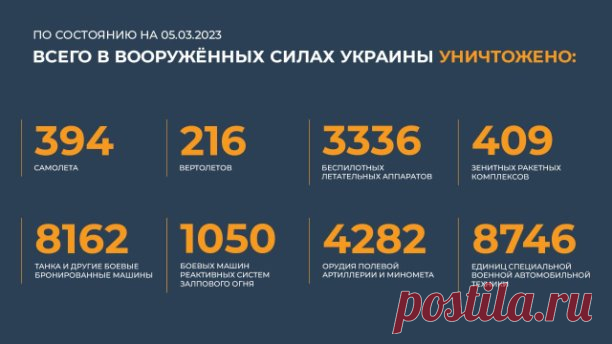 Всего с начала проведения специальной военной операции уничтожены: 394 самолета, 216 вертолетов, 3336 беспилотных летательных аппаратов, 409 зенитных ракетных комплексов, 8162 танка и других боевых бронированных машин, 1050 боевых машин реактивных систем залпового огня, 4282 орудия полевой артиллерии и минометов, а также 8746 единиц специальной военной автомобильной техники.  https://vk.com/vestinewsrf
МО РФ