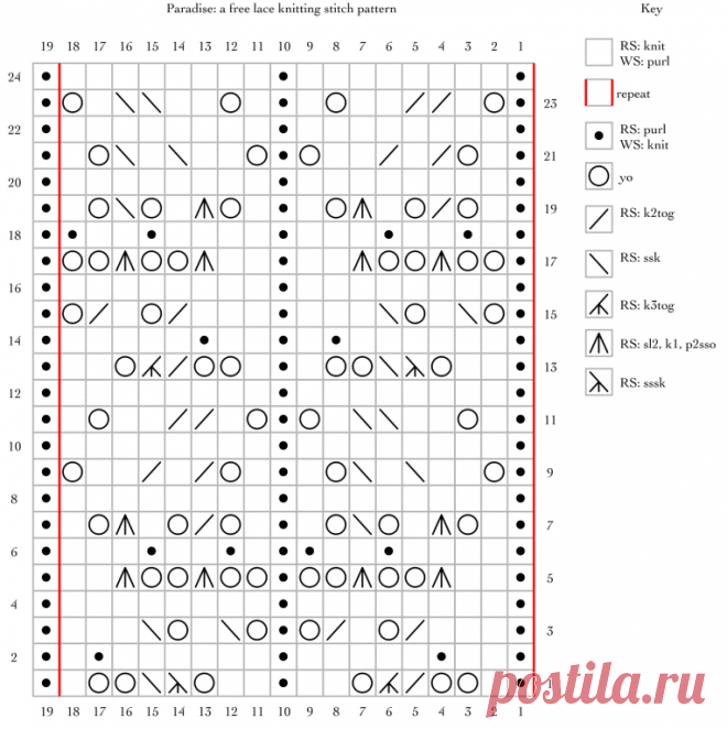 Рай: свободная кружевная вязальная строчка - String Geekery