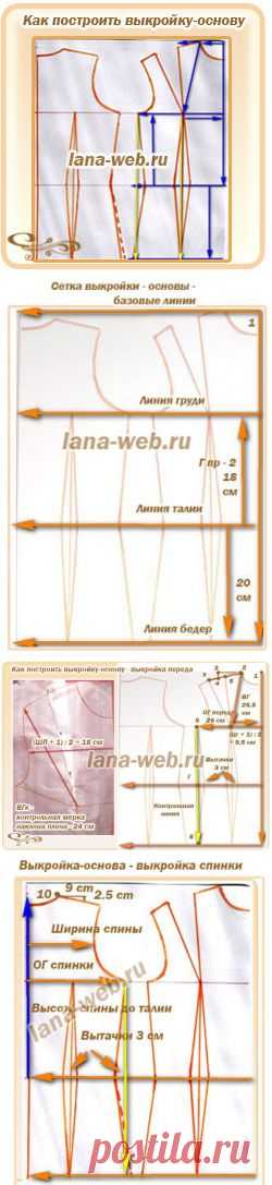 цитата шить_не_тужить : ТОЧНАЯ ВЫКРОЙКА-ОСНОВА (18:29 18-01-2015) [5066878/350535808] - kuzminaaramat@mail.ru - Почта Mail.Ru