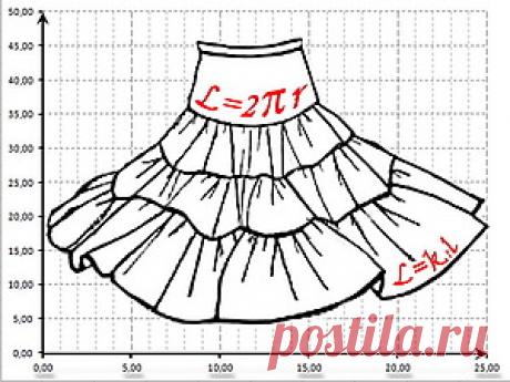 Boho & Excel, или Математическое моделирование ярусной юбки - Ярмарка Мастеров - ручная работа, handmade