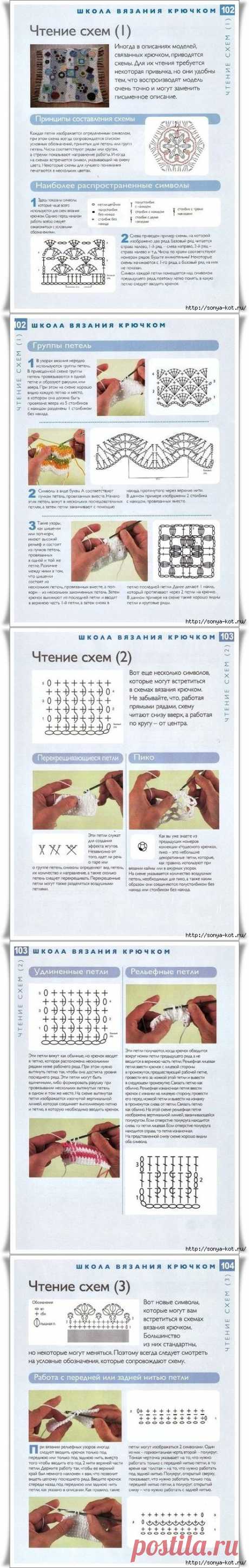 Чтение схем